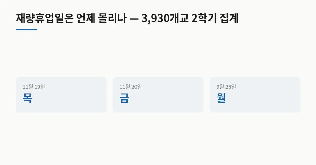 날짜 요일 · 11월 19일 목 · 11월 20일 금