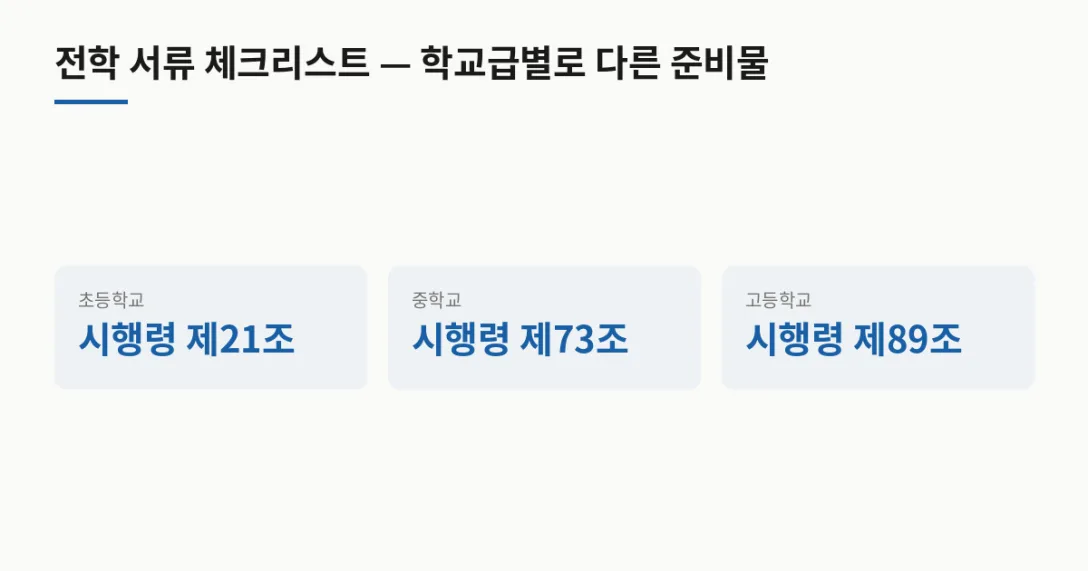 학교급 근거 조문 · 초등학교 시행령 제21조 · 중학교 시행령 제73조