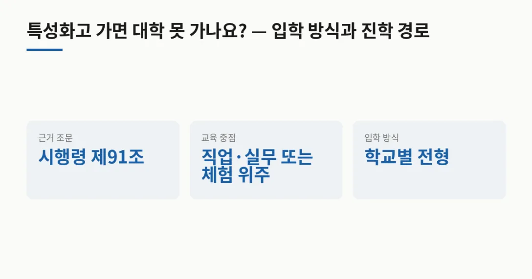 구분 특성화고 · 근거 조문 시행령 제91조 · 교육 중점 직업·실무 또는 체험 위주