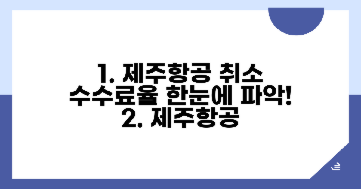 제주항공 취소 수수료율 한눈에