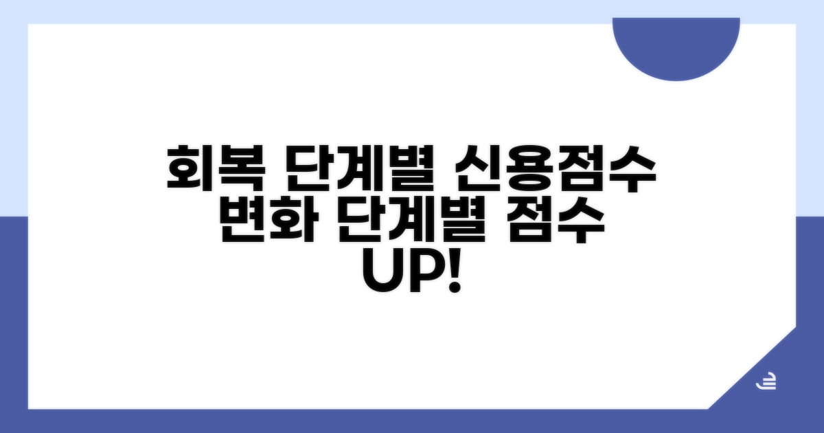 회복 단계별 신용점수 변화