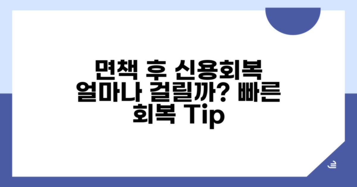 면책 후 신용회복 기간은?