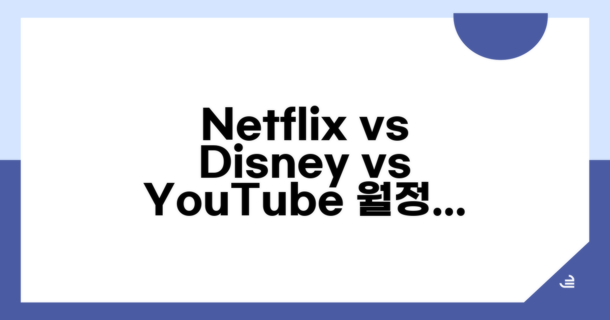 월정액 비교: 넷플릭스 vs 디즈니+ vs 유튭 프리미엄